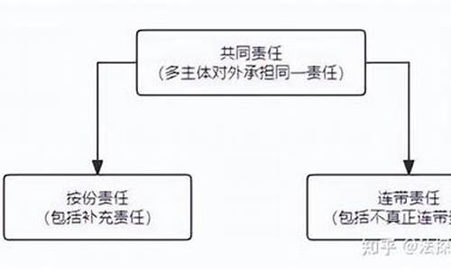 连带关系的定律是什么_连带关系